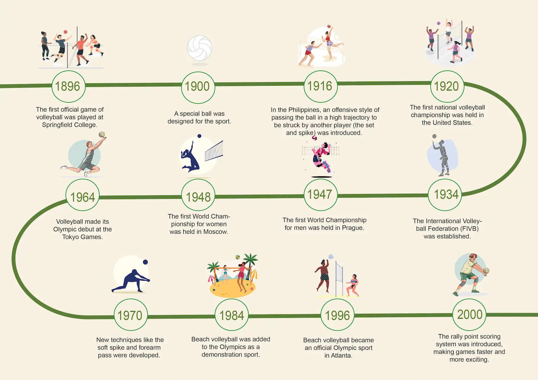 history of volleyball-infographic details