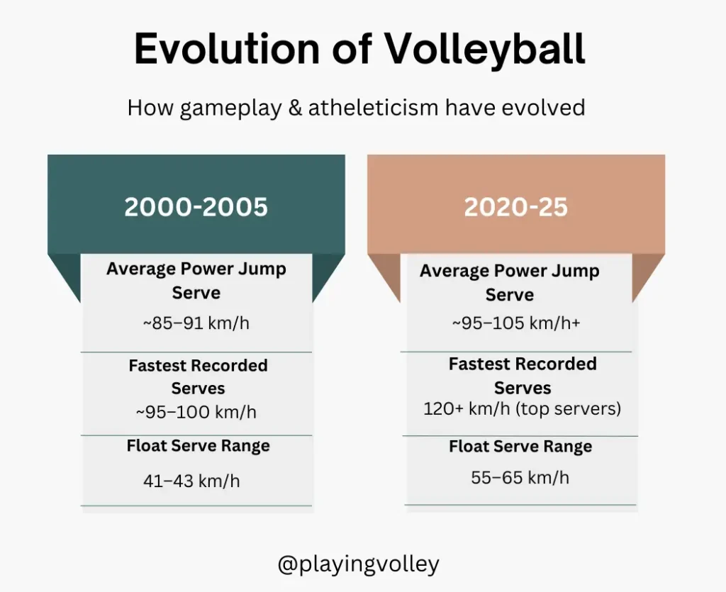 Volleyball Game Evolution Chart
