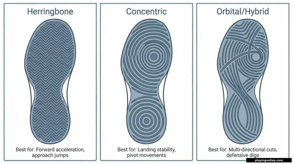 volleyball-shoes-sole-pattern-tech-details